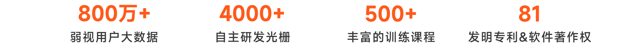 关于我们四大分组 Scaled