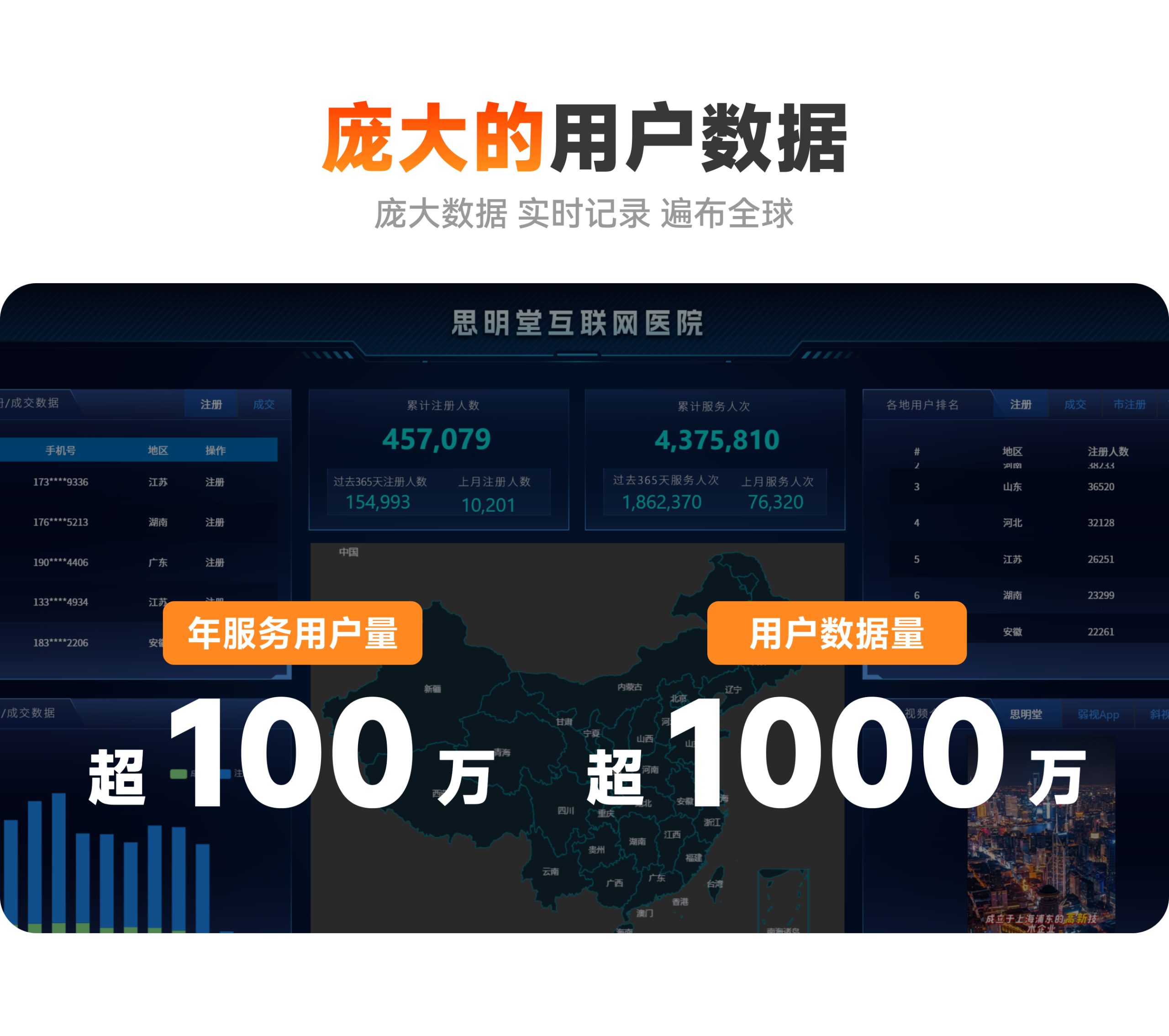 庞大的用户数据 Scaled